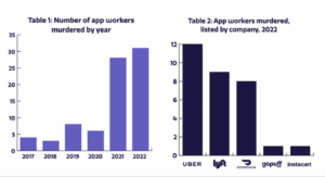 table charting app workers murder by year and by company